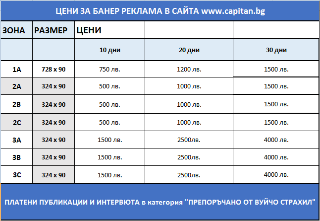 tseni reklama capitan bg 2020