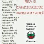 dds evropa