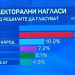 алфа рисърч