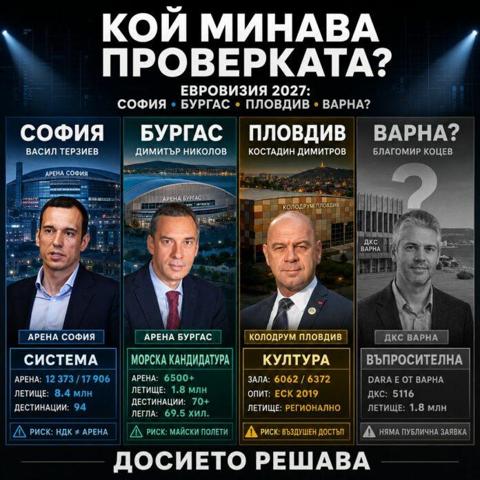 кметове kmetove
